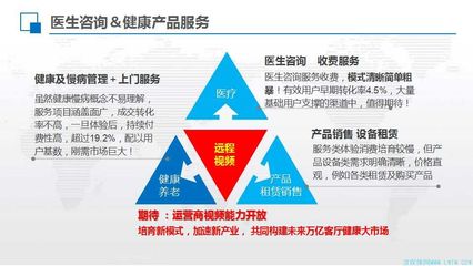医帮一马荣华论道长沙 远程健康管理服务如何赋能IPTV智慧家庭健康大计划